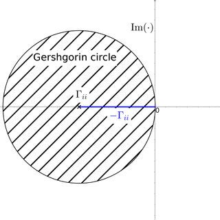 The Union Of All Gershgorin Circles Containing All Eigenvalues Of