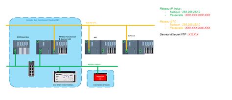 Je vais réaliser vos programmes d automate programmable industriel pour