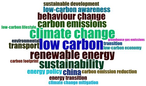 Atmosphere Free Full Text The Bibliometric Analysis Of Low Carbon