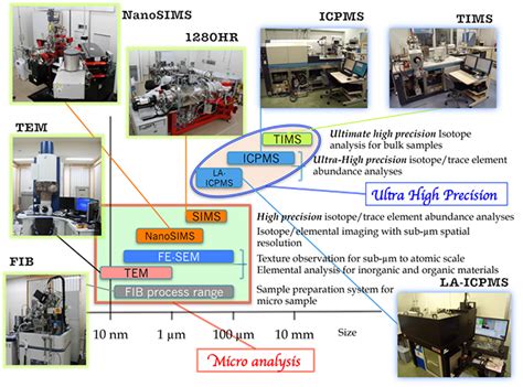 Isotope Geochemistry Research｜KOCHI JAMSTEC