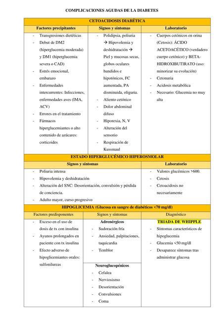 Complicaciones Agudas Y Cr Nicas De La Diabetes Doris M Gonzales