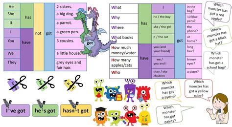 Merry English to you!: Have got - a grammar poster for consolidation ...