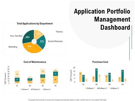 Application Portfolio Management Dashboard Optimizing Enterprise ...