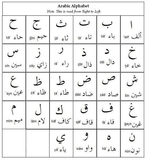 Learn Arabic Alphabet How To Write Arabic Language Guide