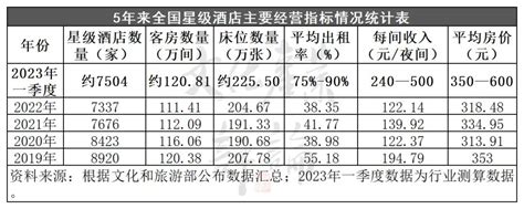 2 74亿人次出游，五一假日旅游5年数据大揭秘 36氪