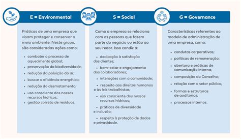 Esg O Que E A Import Ncia Para O Setor De Alimentos