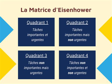 Matrice Deisenhower Loutil Pour Gérer Son Temps