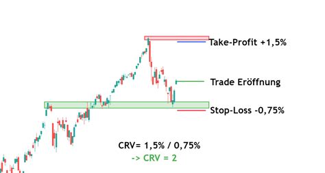 Long and Short Trading Strategien für nachhaltigen Profit