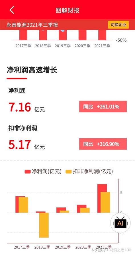 人气飙升的破净的页岩气储能氢能光伏1块多的股 要说 东财 人气榜这个周末排名第一的股是谁？很多人可能猜都猜不到，居然是破净的 永泰能源