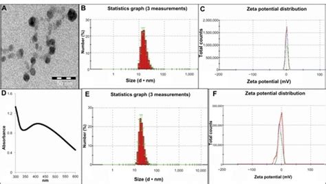 Full Article Synthesis Characterization And Evaluation Of