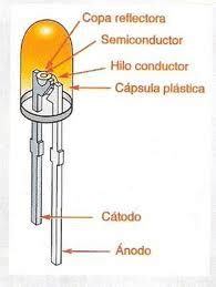 Diodo Led C Mo Funciona Caracter Sticas Y Ventajas