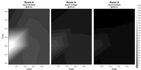 Plan View Of Illuminance Iso Contours In Room A With Type I Double