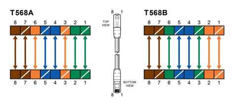 Ethernet Patch Cable Wiring Guide