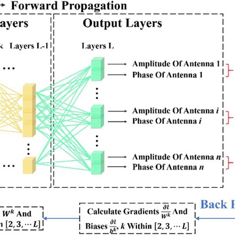 Structure Diagram Of Multi‐layer Perceptron Download Scientific Diagram