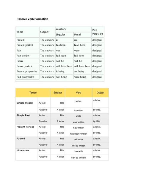 Passive Verb Formation