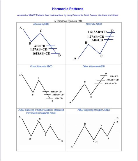 Forex Trading Training Scal Elliot Firm Knowledge Chart Pattern