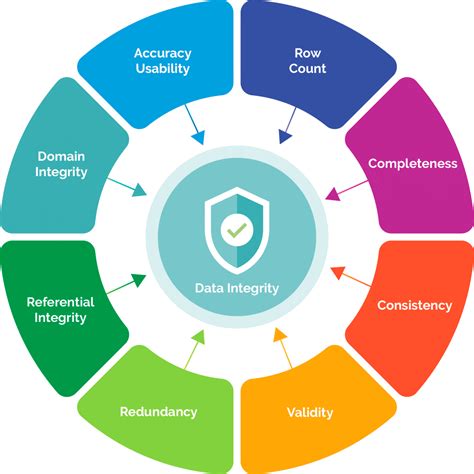 Data Integrity Integridad De Datos Grupo Asinfarma Asesoría