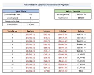 12 Free Balloon Loan Amortization Schedule Templates MS Excel