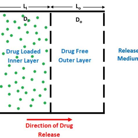 Schematic Representation Of The Composite Slab Considered In Our