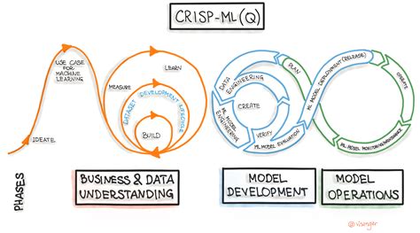 Ml Model Governace