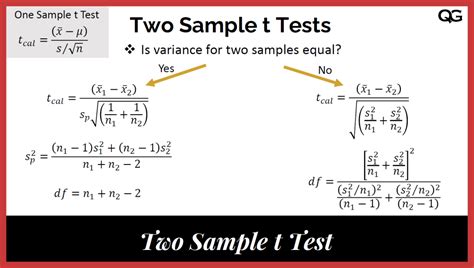 Two Sample t Test (Independent Samples) | Quality Gurus