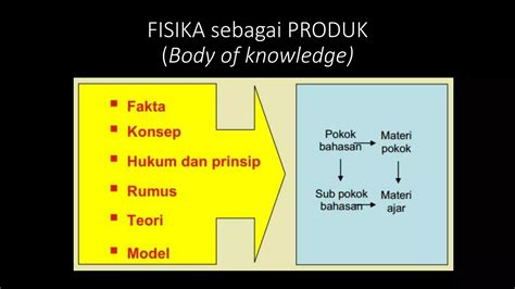 Hakekat Fisika Dan Keselamantan Kerja Di Laboratorium PPT