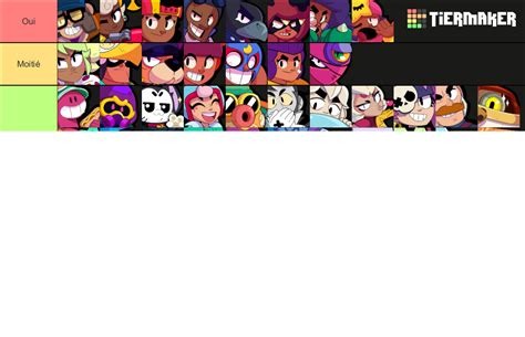 All 80 Brawler Ranking May 2024 Brawl Stars Tier List Community Rankings Tiermaker