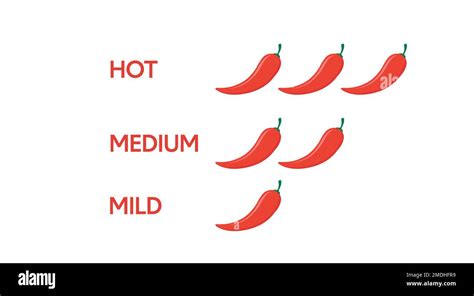 Red Chili Pepper Strength Scale Indicators Mild Medium Hot Chilli