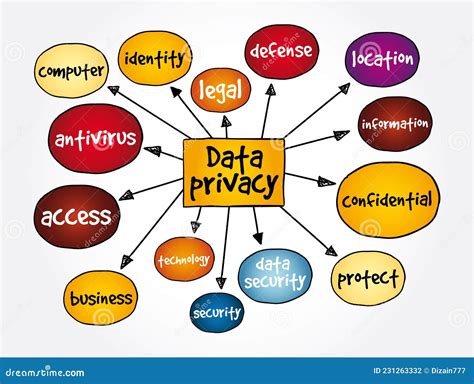 Concepto De Mapa Mental De Privacidad De Datos Para Presentaciones E Informes Stock De