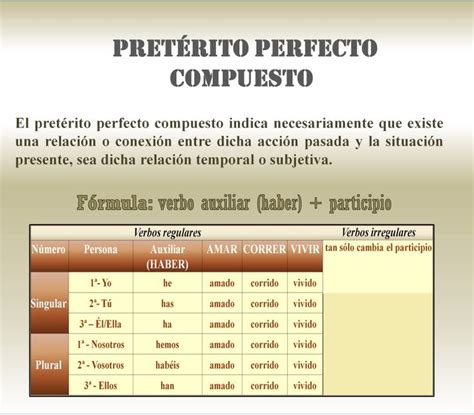 A Computer Screen With The Words Perfecto Compuesto In Spanish And English