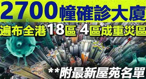 【附最新屋苑名單】2700幢確診大廈 遍布全港18區 4區成重災區 Mybb