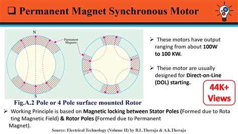 Permanent Magnet Synchronous Motor Construction Working And Applications Tech Electric