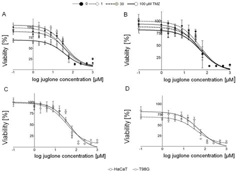 Human Epidermal Keratinocyte Hacat Cell Lines Atcc Bioz