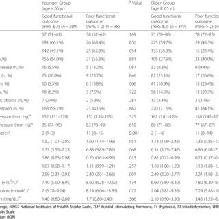 A Representative Examples Of Mature And Immature Thyroid Histology I