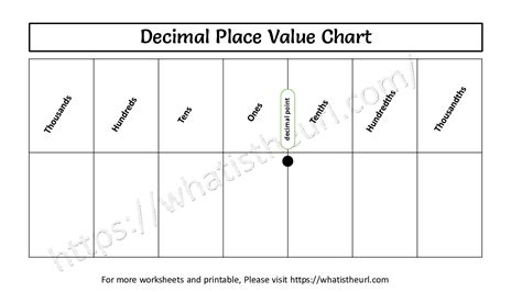 Understanding Decimal Place Value A Comprehensive Pdf Guide