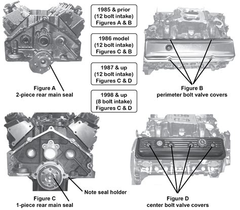 How To Identify Chevy Engine