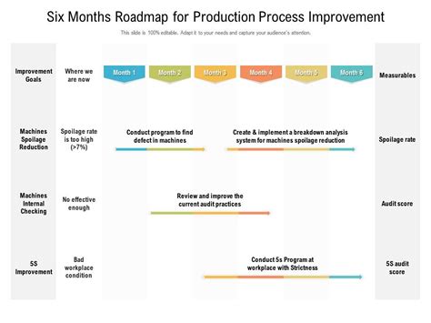 Six Months Roadmap For Production Process Improvement Presentation