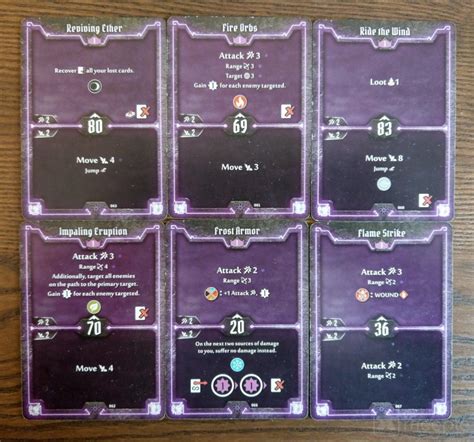 Gloomhaven Classes Starting Characters Overview And Rank