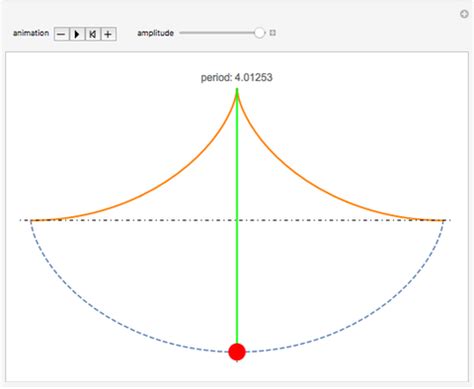 Cycloidal Pendulum - Wolfram Demonstrations Project