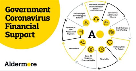 aldermore asset finance specialist bank rolls  cbils facility