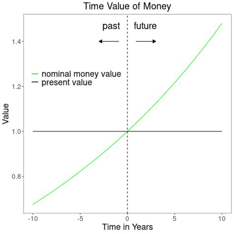 Time Value Of Money Finalgebra