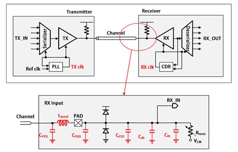 Electronics Free Full Text A Robust Lc π Matching Network For 112