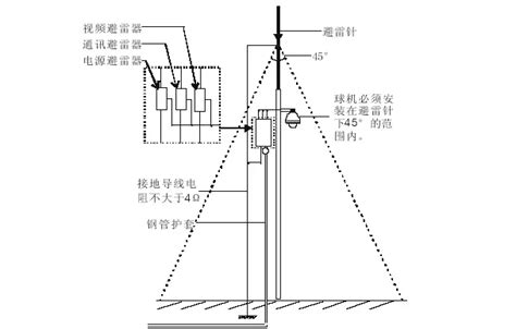 监控系统的综合防雷方案视频监控系统防雷保护措施中国智能建筑网b2b电子商务平台河姆渡b2b电子商务平台官网