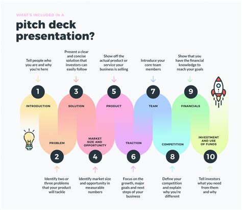 Che Cos’è Un Pitch Deck E Come Farlo Correttamente