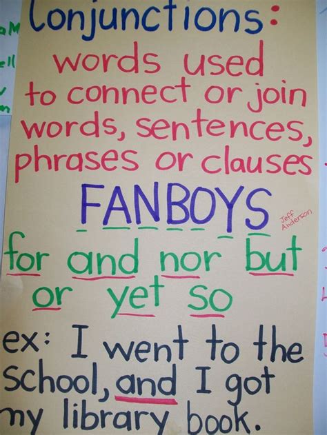 Chart Conjunctions Anchor Conjunctions Anchor Chart Teaching