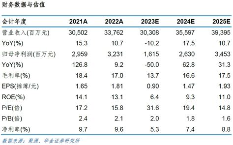 【华金电子孙远峰团队 长电科技首次覆盖】q3业绩环比显著提升，先进封装推动产品业务结构向高附加值应用转型公司