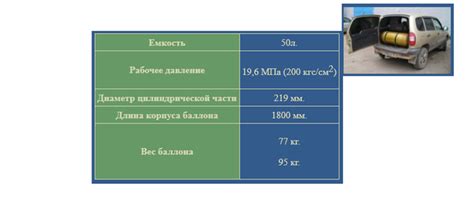 Сколько в баллоне пропана килограмм: Сколько кубов газа в баллоне 50 ...
