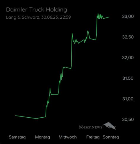 Diskussion Hauptforum Zu Daimler Truck Holding User Davos