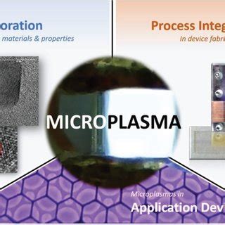 Microplasma Fabrication Of Mons A Schematic Of Microplasmaenhanced