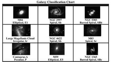 The Hidden Lives of Galaxies - Classroom Activities